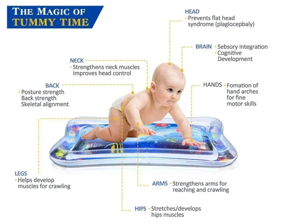 Tapis d’Eau Gonflable Bébé – Tapis d’Éveil Sensoriel Tummy Time | 9 Modèles