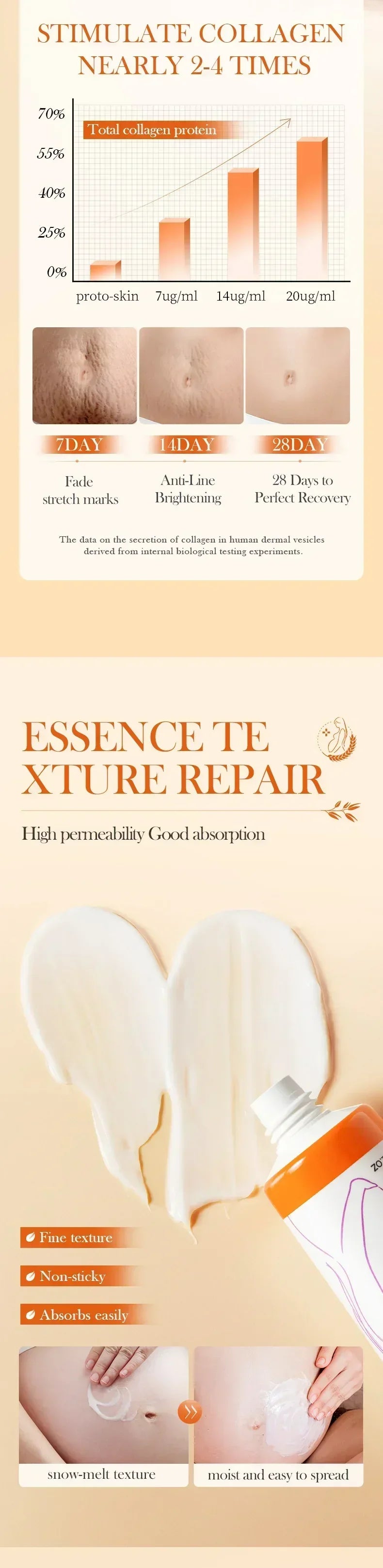 Crème Effacement Vergetures Rouges & Blanches – Anciennes & Récentes | Soin Grossesse & Post-Partum