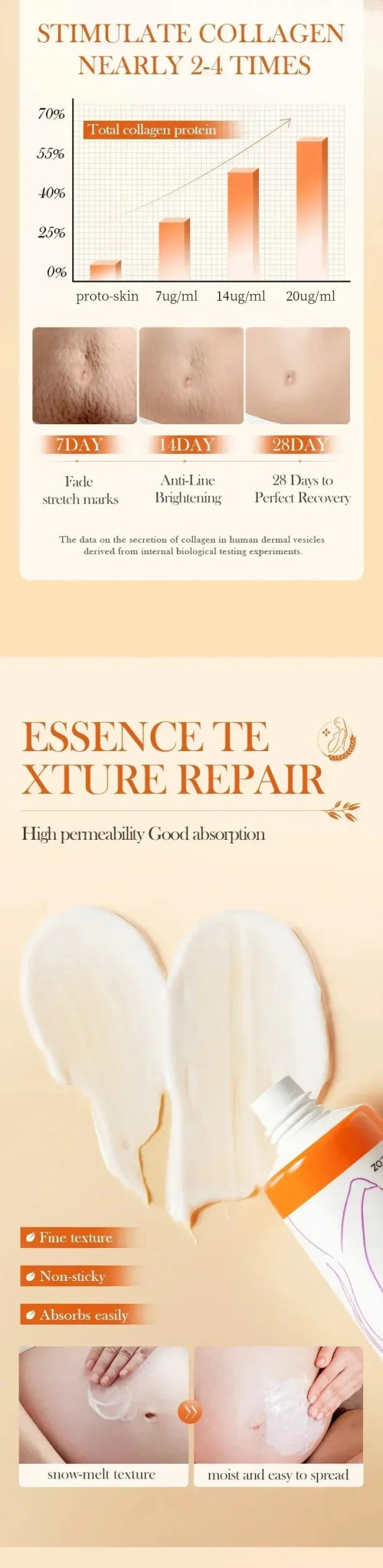 Crème Effacement Vergetures Rouges & Blanches – Anciennes & Récentes | Soin Grossesse & Post-Partum